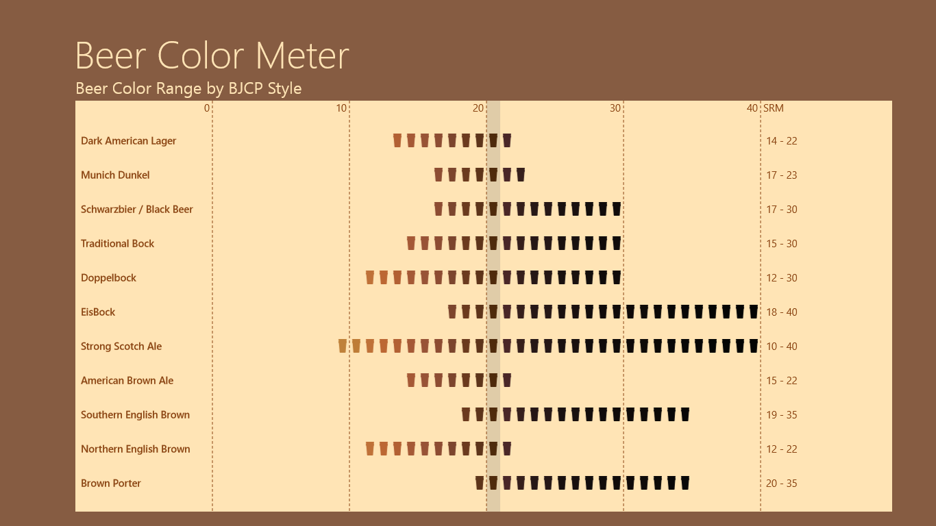 Ebc Colour Chart