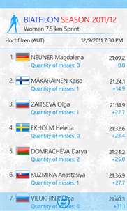 Biathlon 2011-2012 screenshot 2