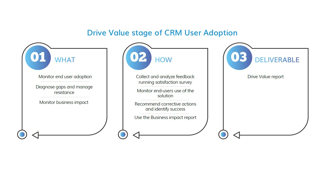 Snapshot 3 of Prodware CRM User Adoption: 1 month implementation