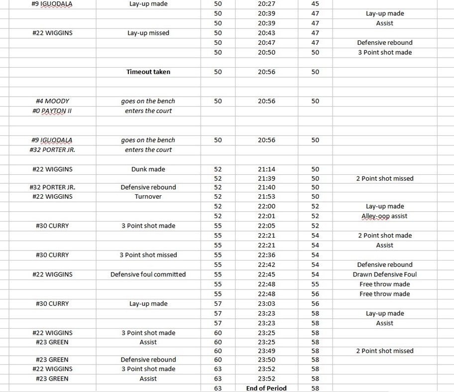 #9. BasketBall Live Game Stats (Windows) By: Nico G.