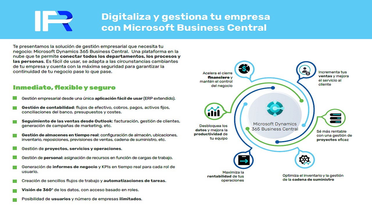 Snapshot 1 of Business Central: 2-Mo Implementation