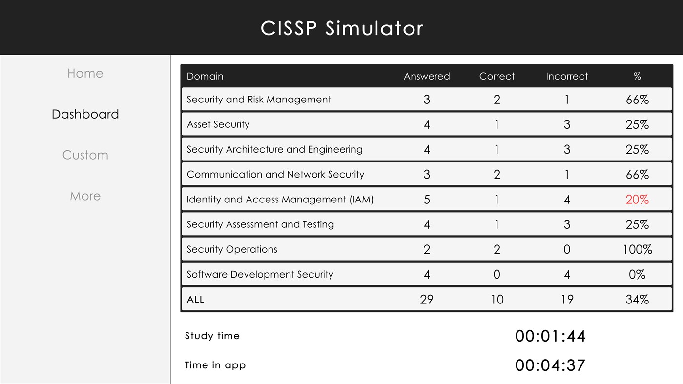 #6. CISSP Simulator (Windows) Von: NewSystem