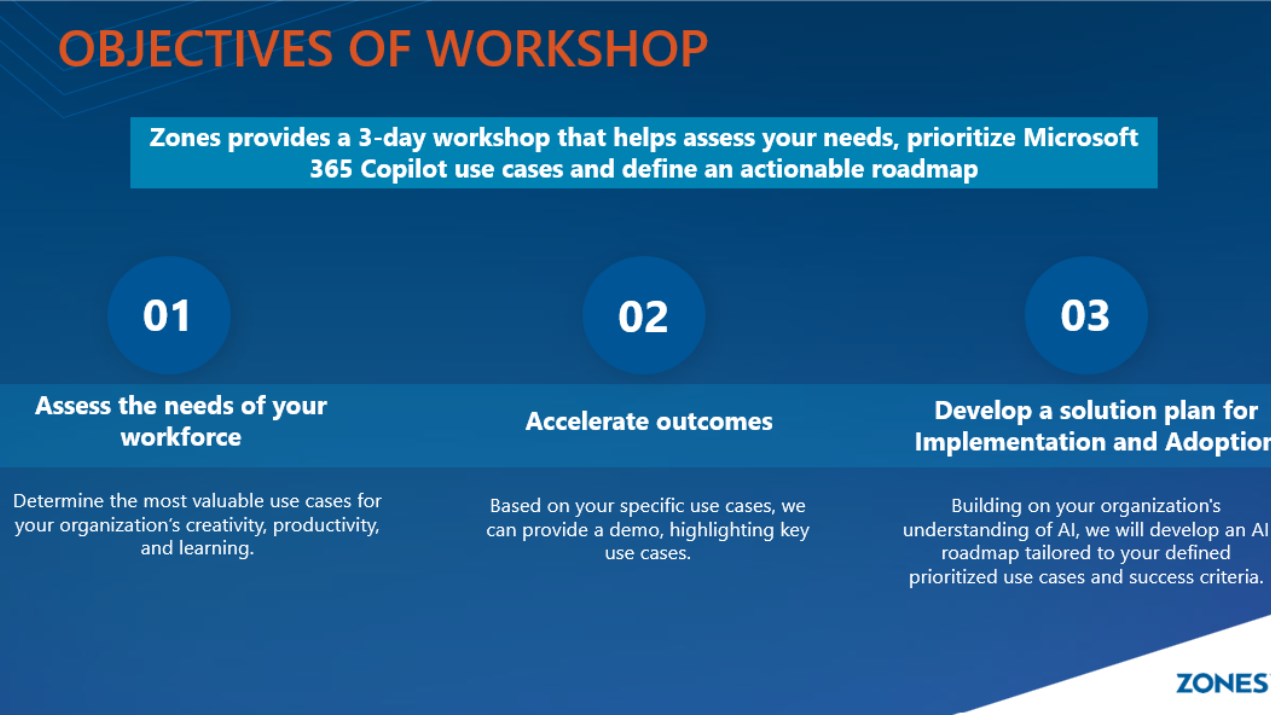 Snapshot 2 of Zones Microsoft 365 Copilot Workshop