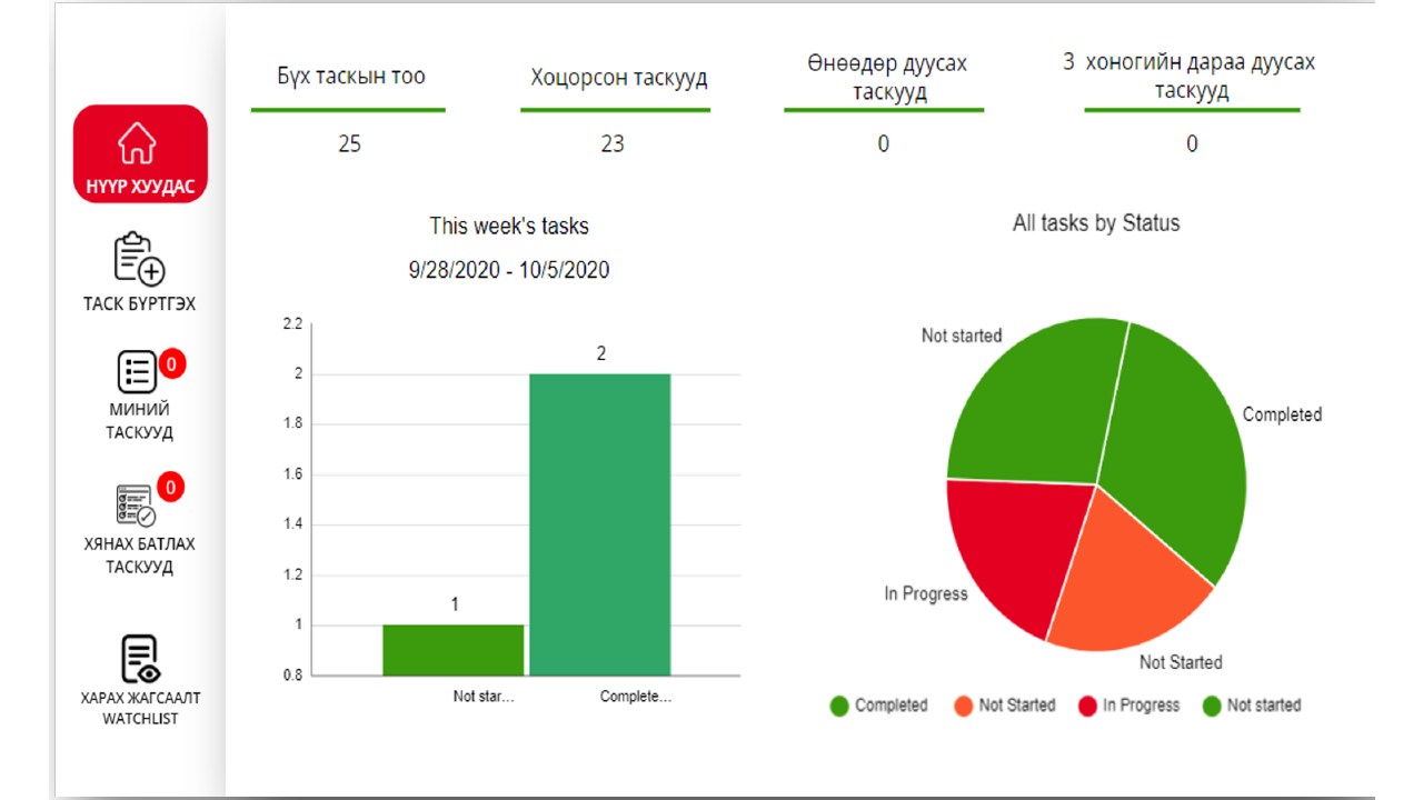 Snapshot 3 of Build Power App: 5-Day Workshop