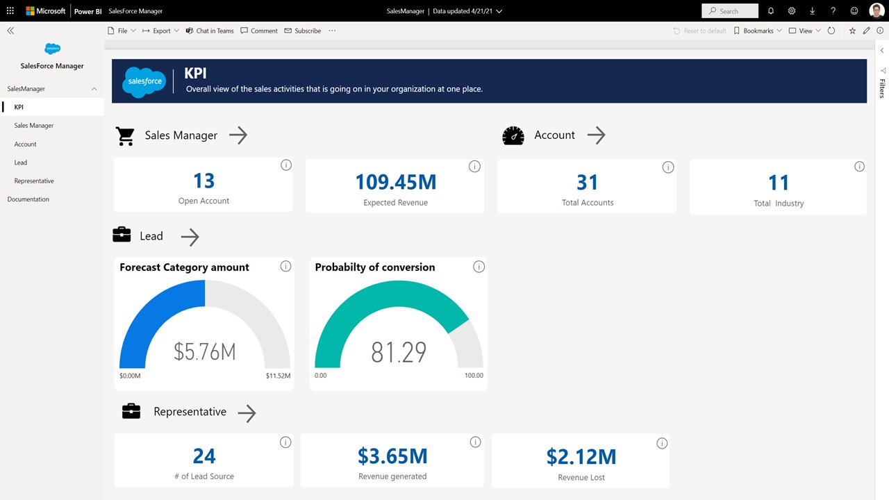 Snapshot 1 of Salesforce Analytics for Sales Managers