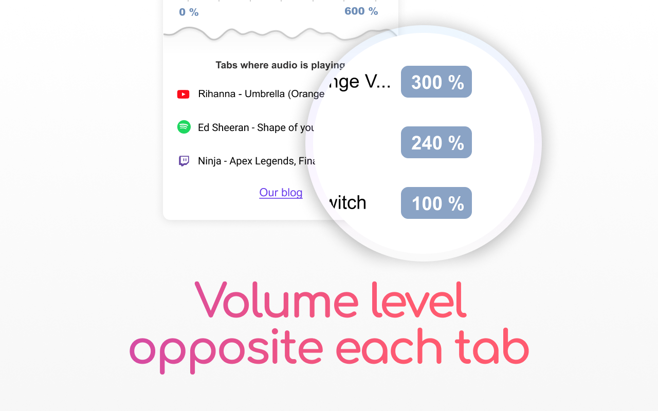Volume Boost 600 增加音量 Microsoft Edge Addons