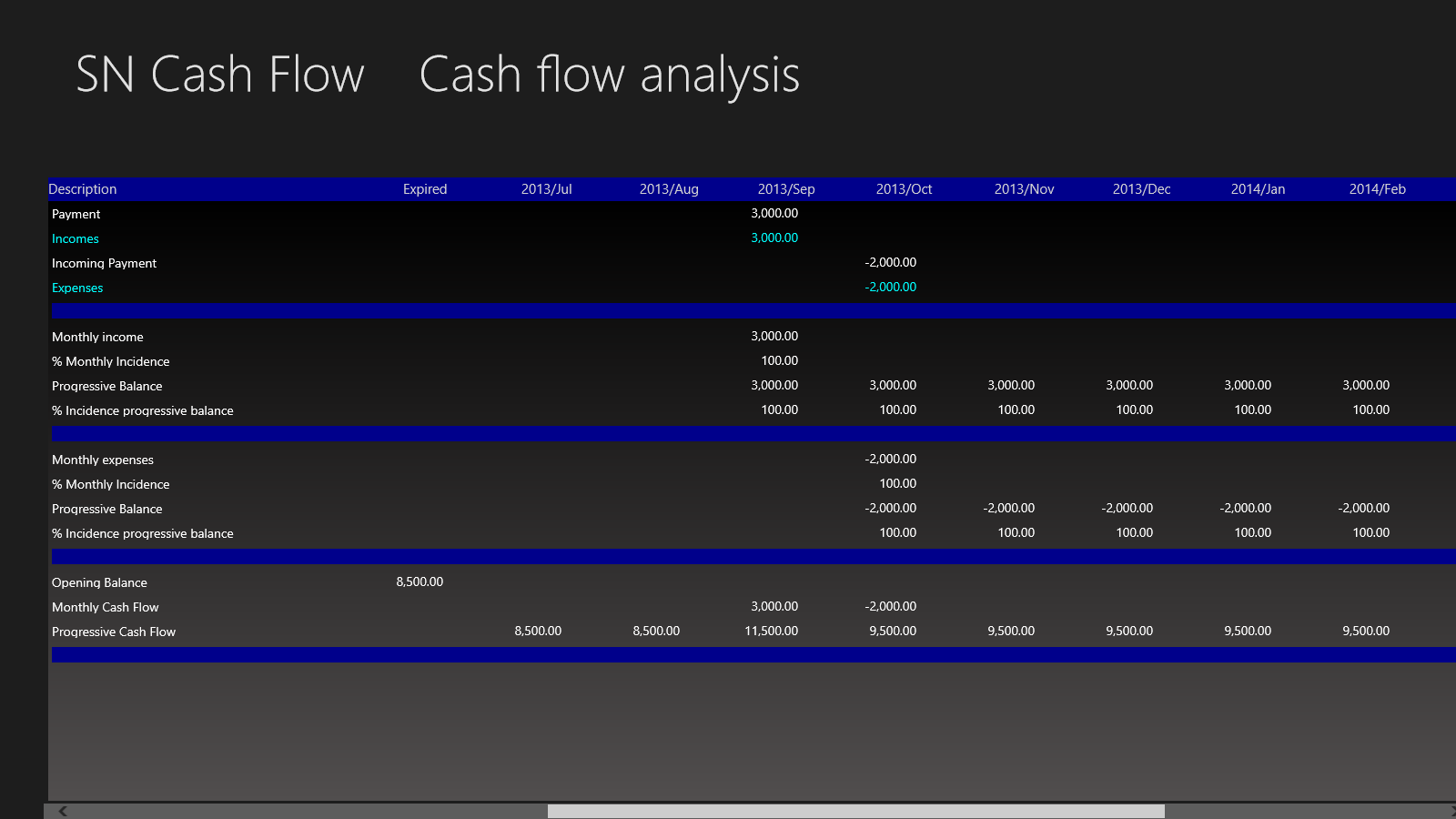 Кэш флоу. Cash Flow игра. Кэш флоу скрин. Cashflow анализ.