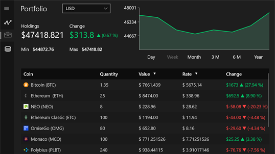 crypto price chart app