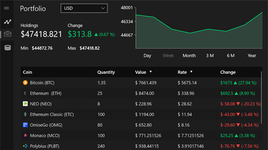 apps which tracks cryptocurrencies values over the years