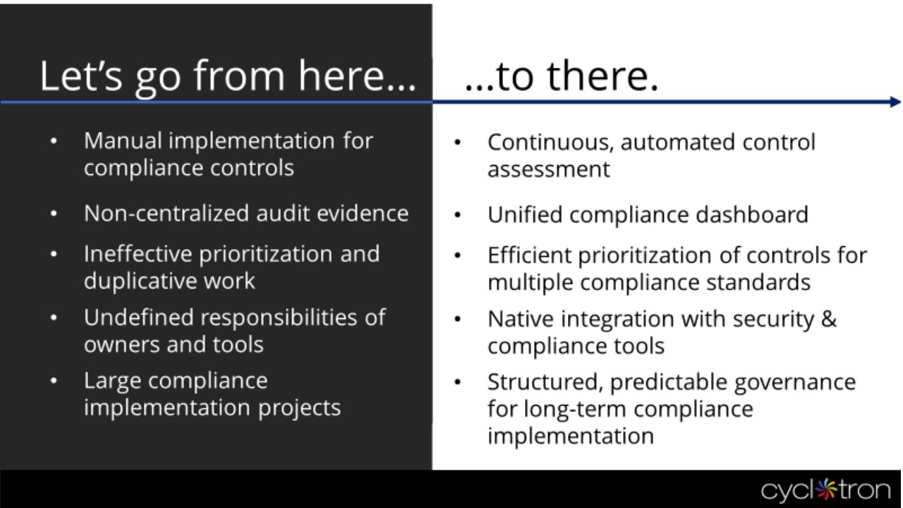 Snapshot 1 of Microsoft Purview Compliance Manager: 10-week Deployment Offer