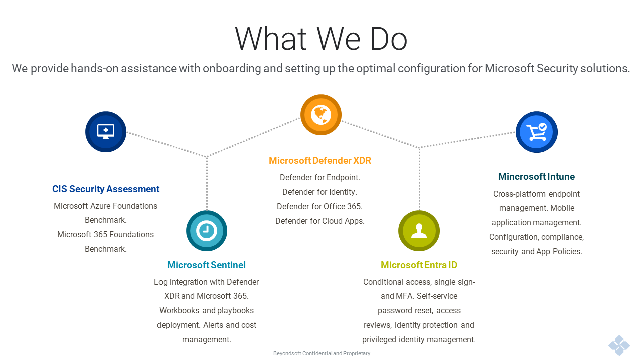 Snapshot 2 of Beyondsoft Advanced Cloud Protection with Microsoft XDR and Zero Trust Deployment: 8-Week Implementation