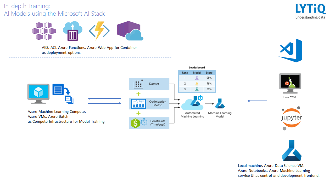 microsoft ai training
