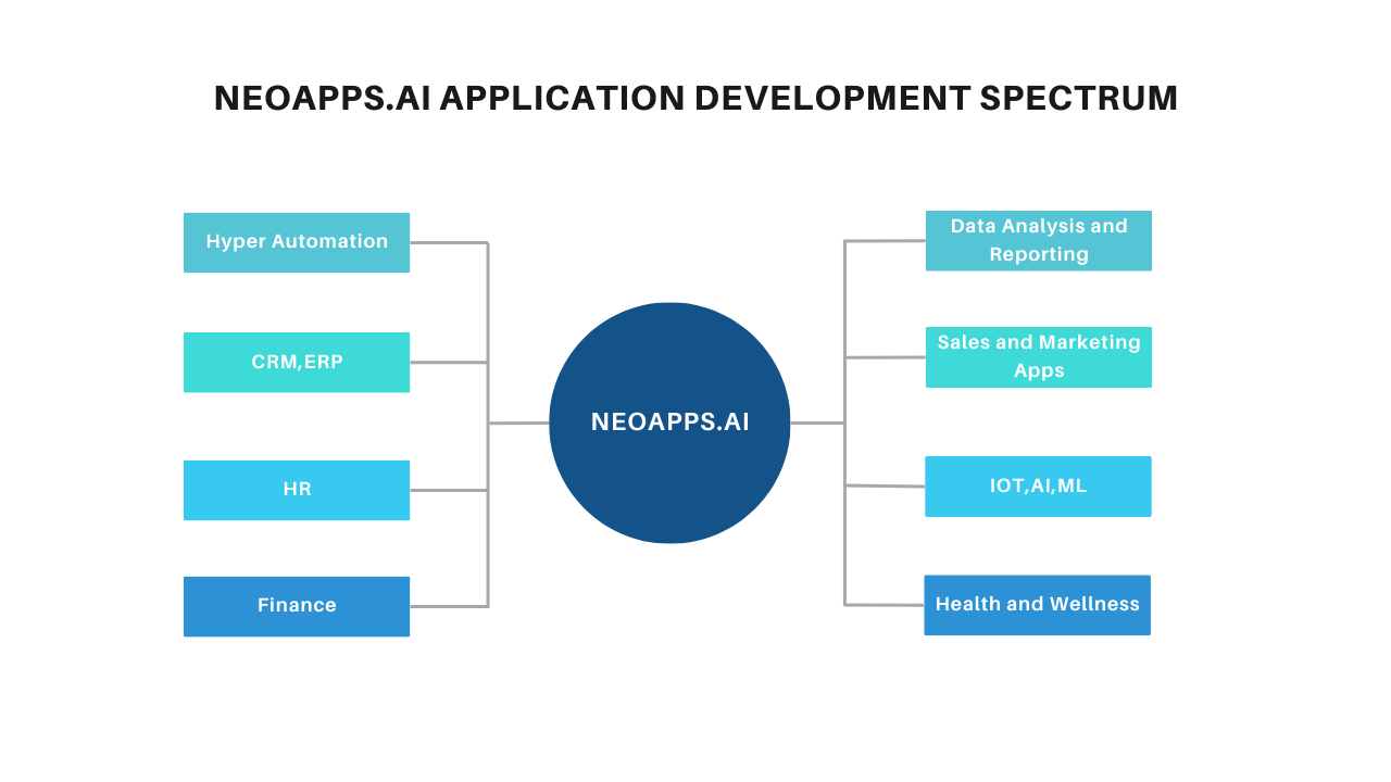 Snapshot 5 of NeoApps.AI
