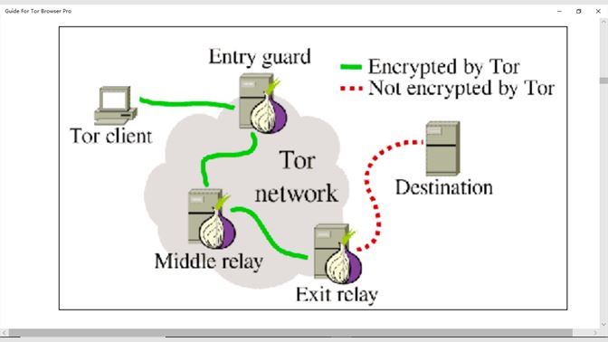 Tor browser профиль как поддерживается браузер тор hydra