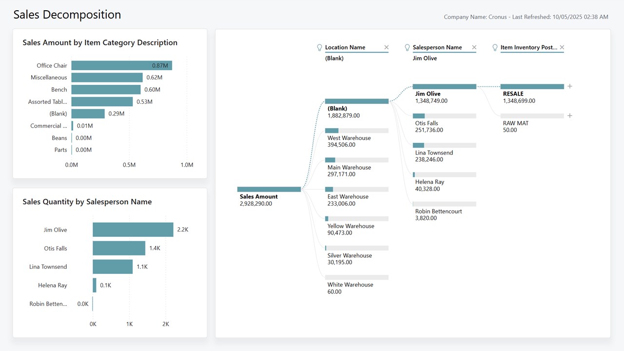 Snapshot 6 of Sales Power BI app for Business Central (26.2)