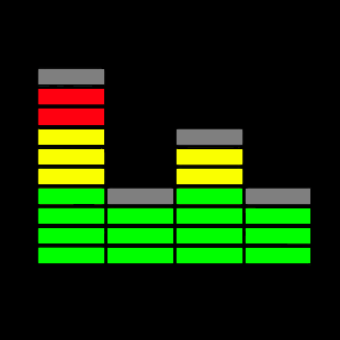 Visual Audio