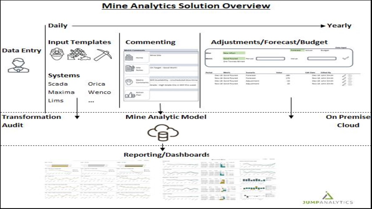 Snapshot 2 of Jump Analytics Mining Solution: 5-Day Assessment