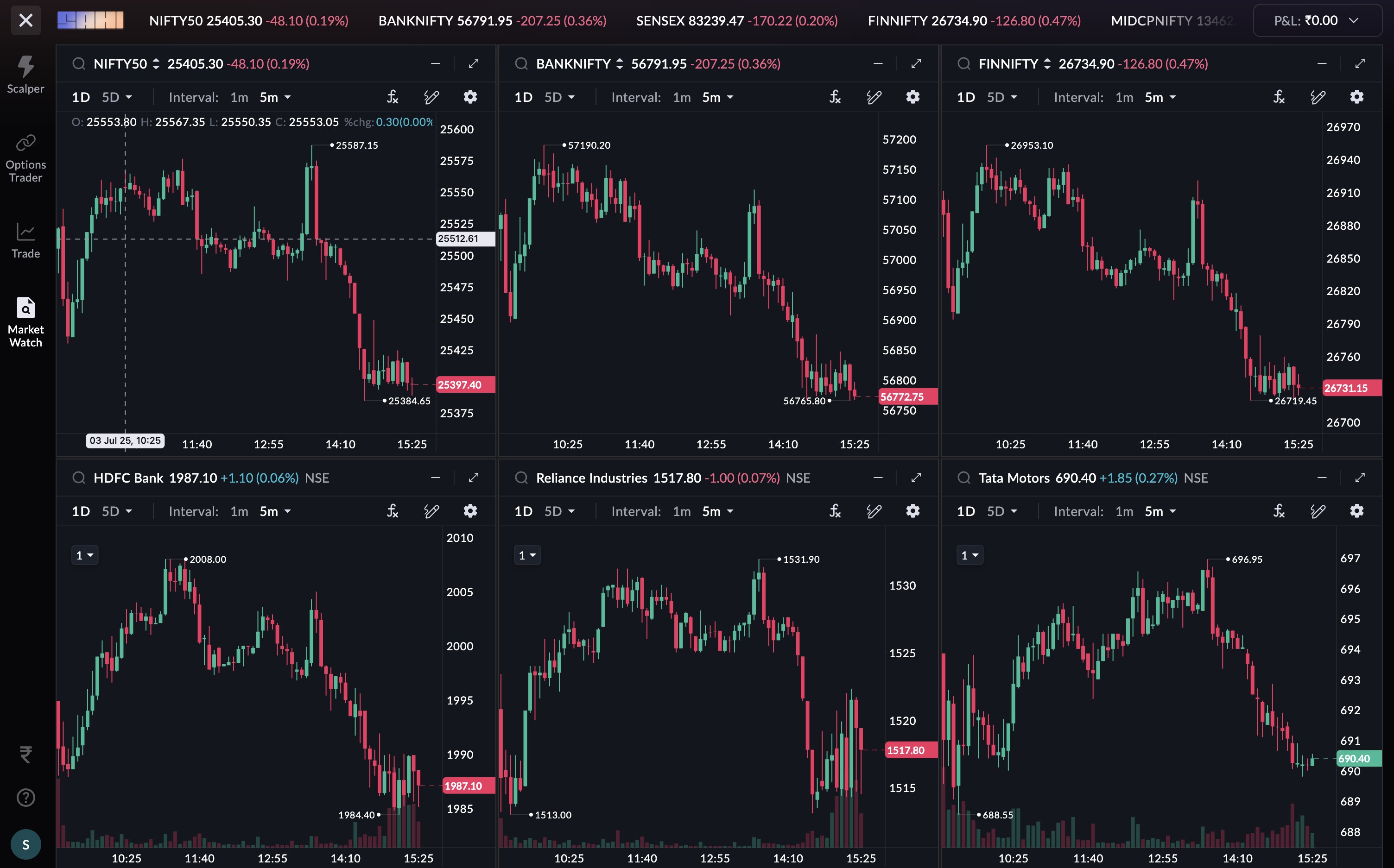 Sahi: Options & Stock Trading screenshot