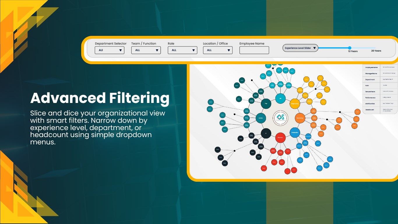 Snapshot 4 of Inside-Out Org Chart for HR Analytics