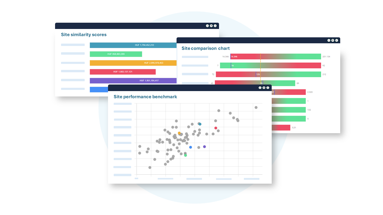 Snapshot 2 of Interactive Retail Intelligence Scout
