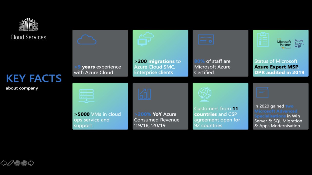 Cloud Native 1-Day Online Workshop