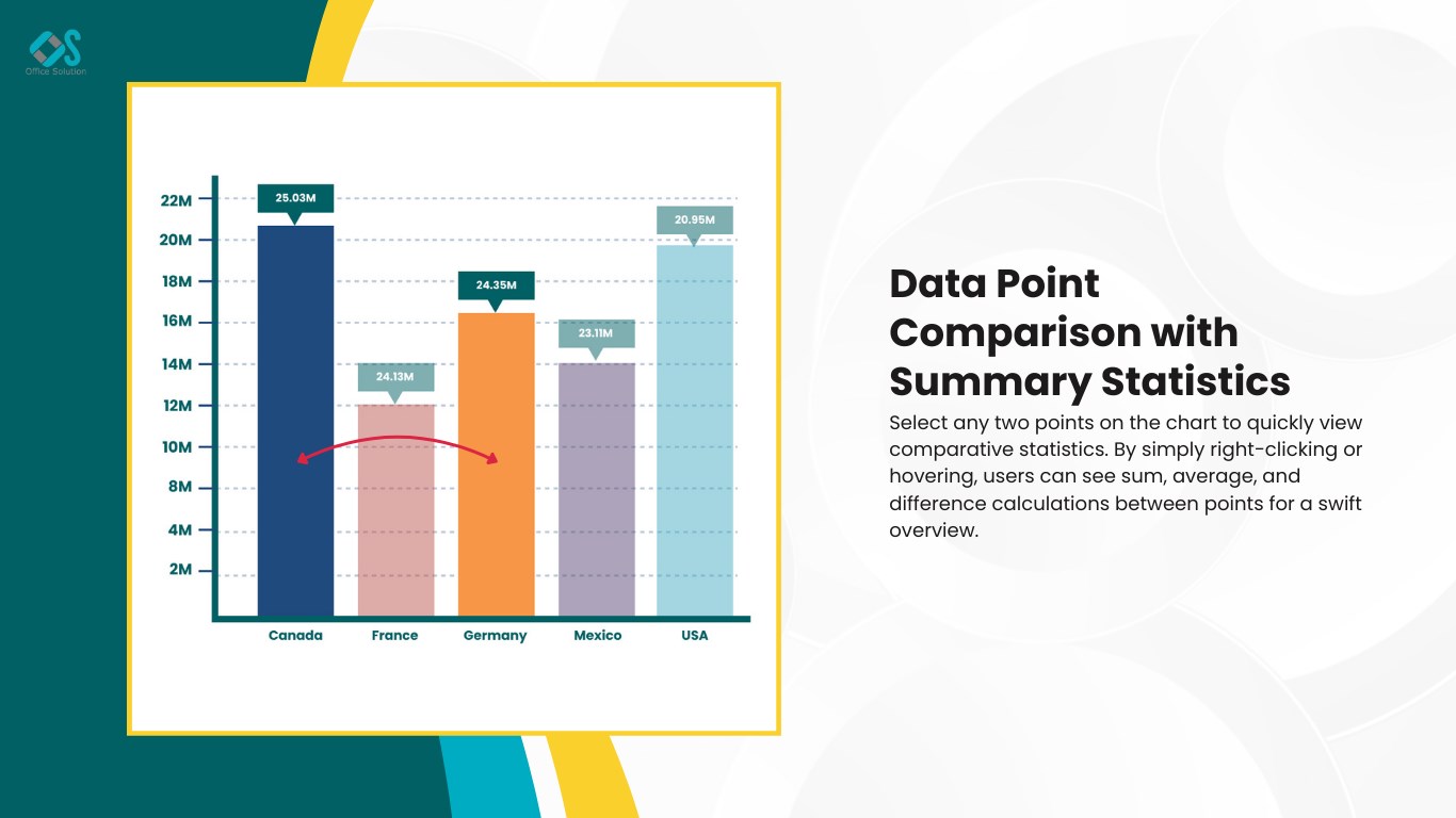 Snapshot 5 of Bar Chart With Top N Selection