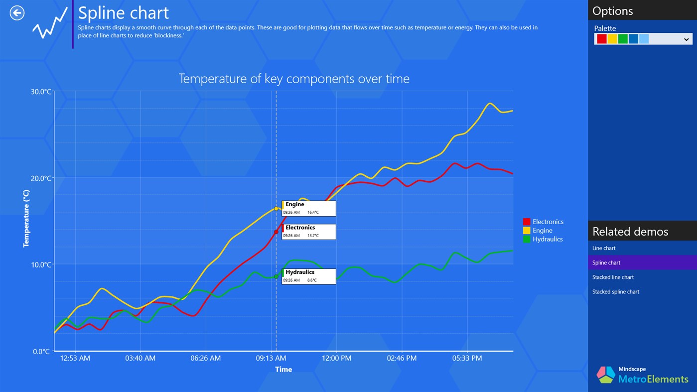 #3. Mindscape Metro Elements Sample Explorer (Windows) Podle: Mindscape.