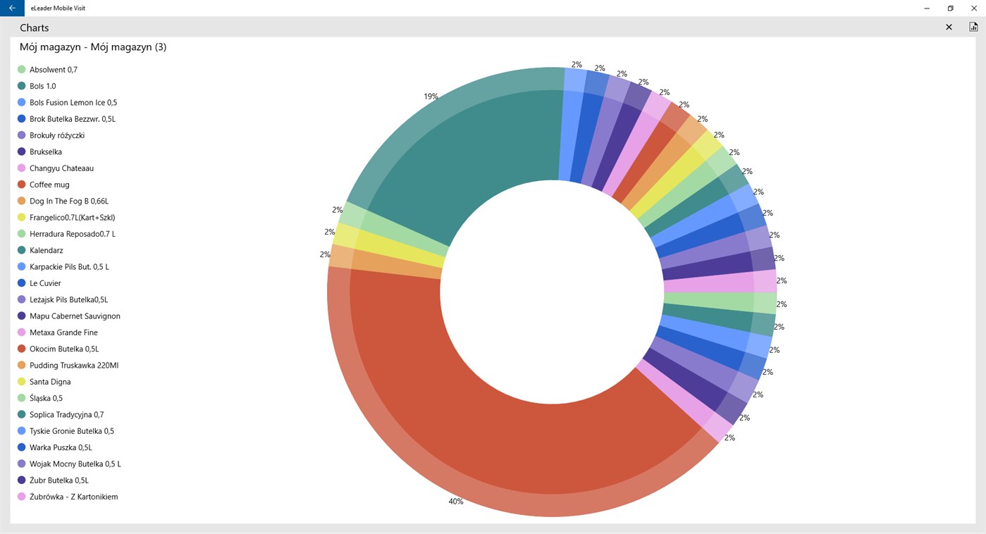 #2. eLeader Mobile Visit (Windows) โดย: eLeader Sp. z o.o.