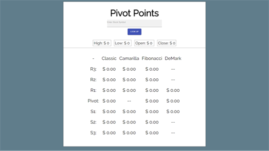 Pivot points screenshot 1