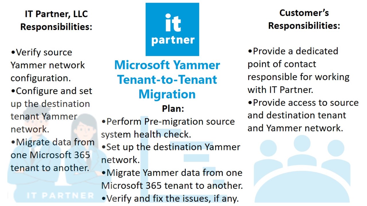 Snapshot 3 of Microsoft Yammer Tenant-to-Tenant Migration: 1-Wk Professional Service
