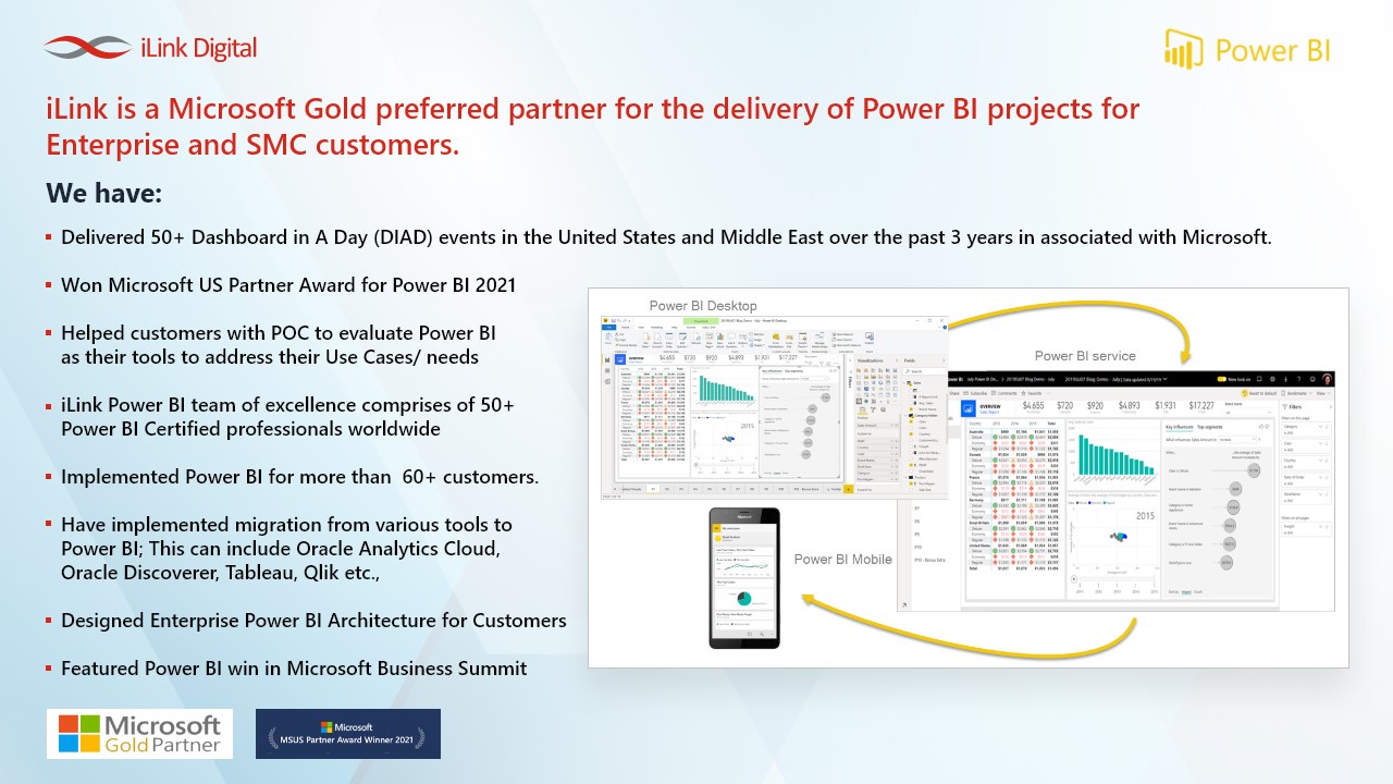 Snapshot 2 of MicroStrategy to Power BI:8 Week Implementation
