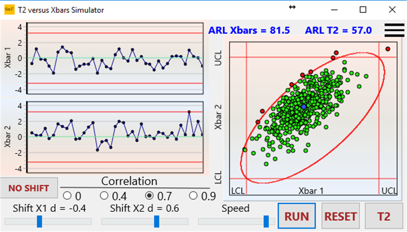 #1. T2 Control Chart Simulator (Windows) Podle: Francisco Aparisi