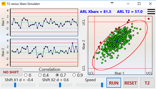 T2 Control Chart Simulator screenshot 1