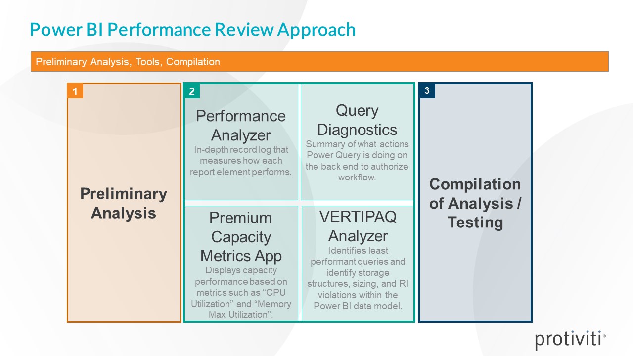 Snapshot 1 of Power BI Performance Review - 2 Week assessment