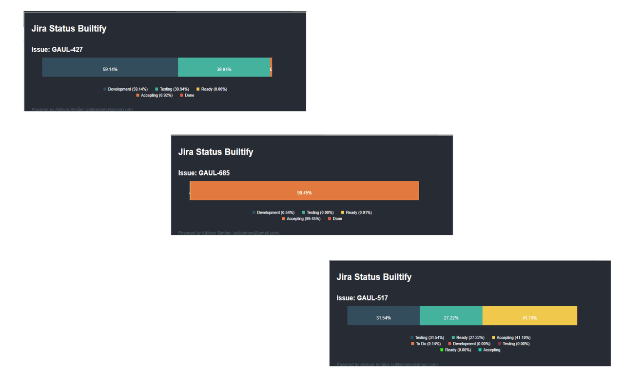 Jira Status Beautify