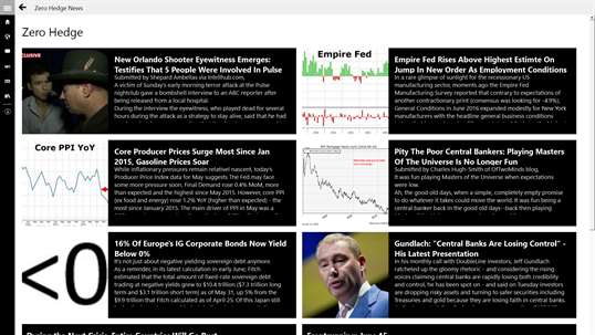 Zero Hedge News screenshot 2