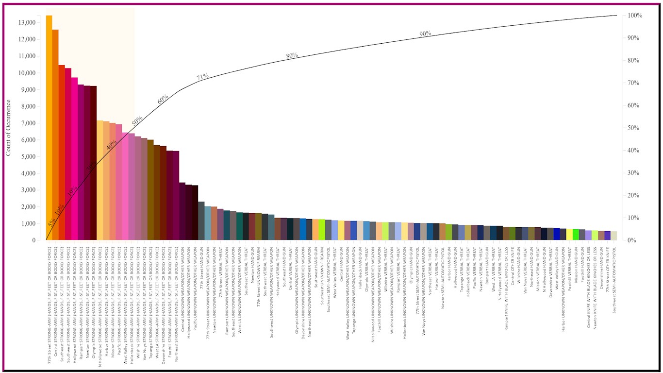 Snapshot 2 of Pareto+