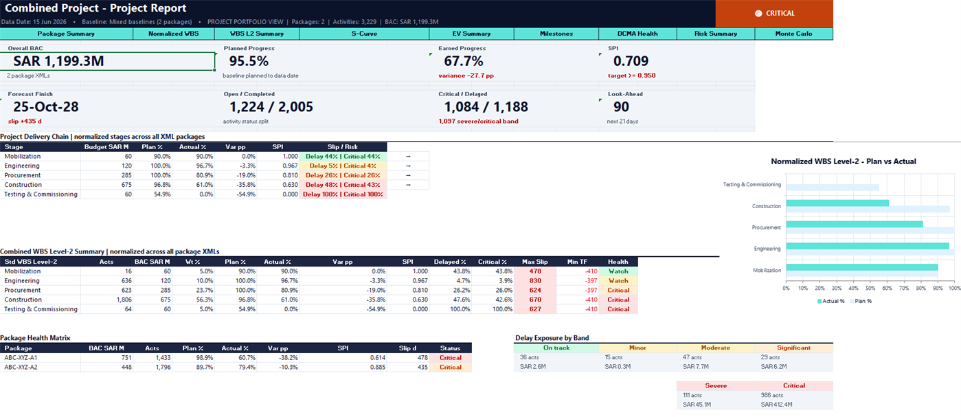 #3. Progress Schedulytics (Windows) Ved: Farooque