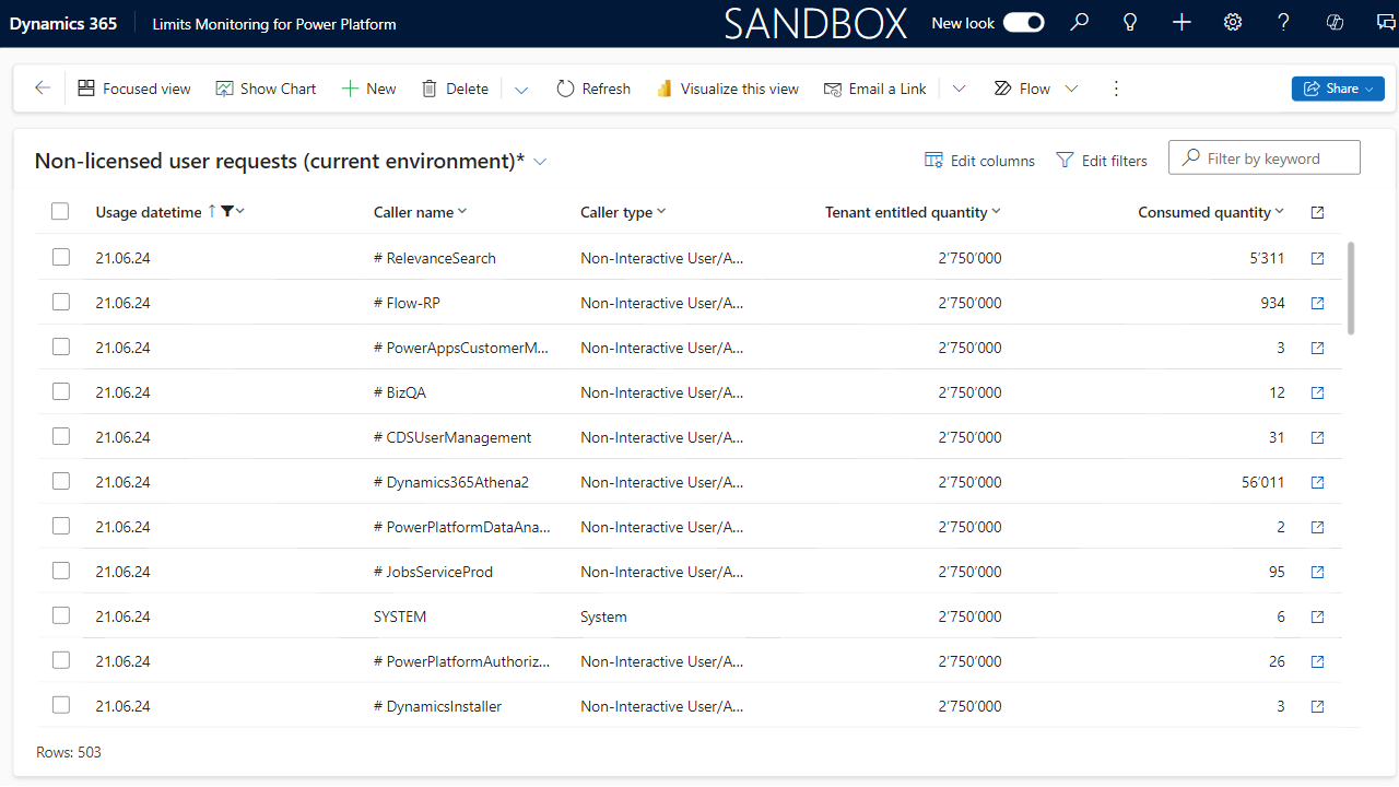 Snapshot 2 of Limits Monitoring for Power Platform
