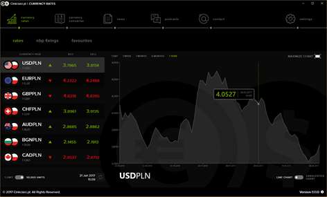 Cinkciarz.pl Currency Exchange Screenshots 1