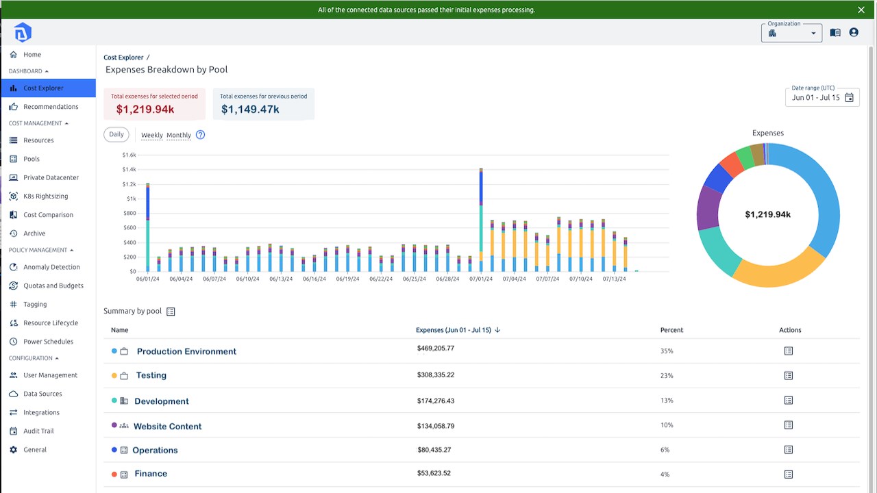 Snapshot 2 of DigiUsher Cloud Cost Governance and Optimization Solution