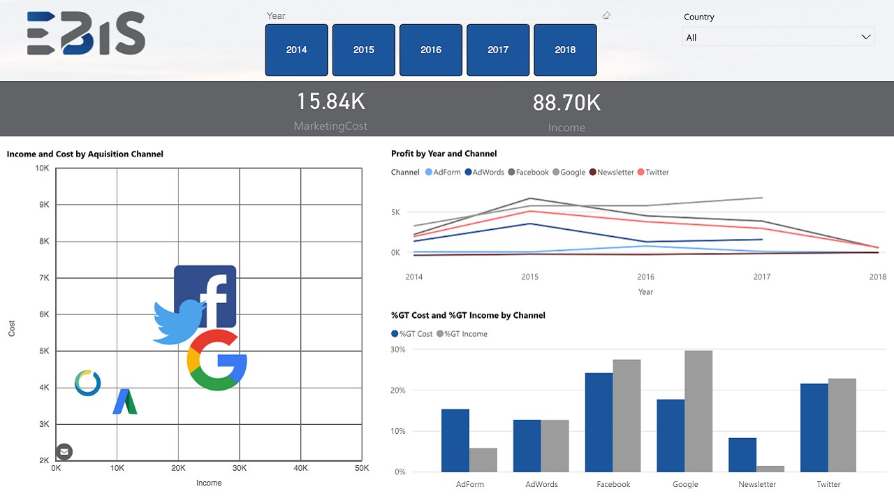 Snapshot 2 of Sales Data in Power BI: 5-Day Proof of Concept