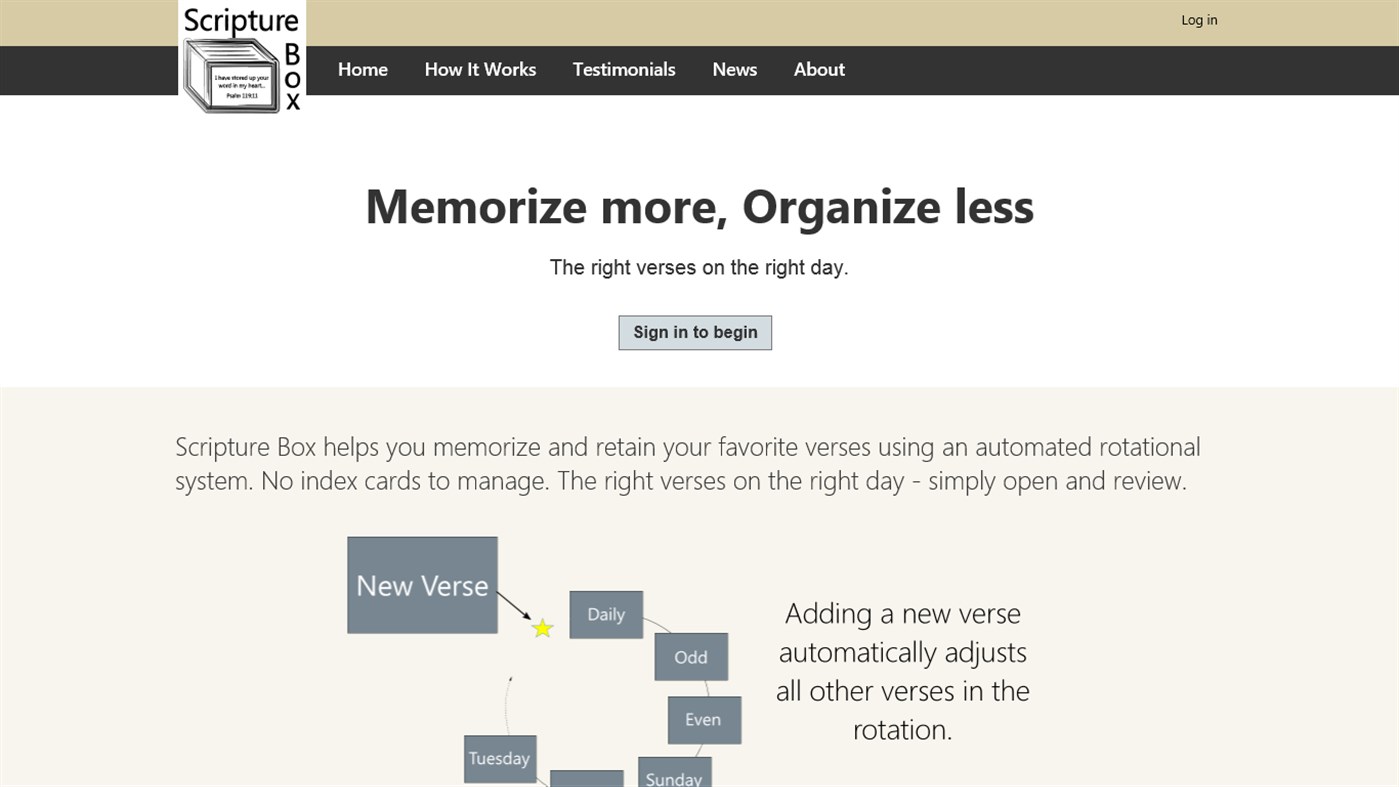 #8. Scripture Box (Windows) 由: Red Route Software LLC