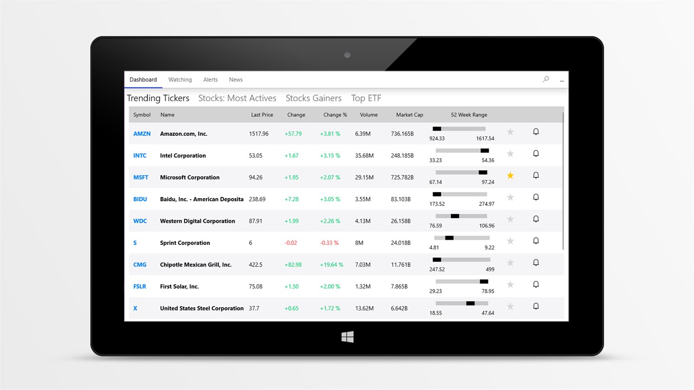 #1. My Stocks Alerts & Charts (Windows) Podle: Delaire Damien