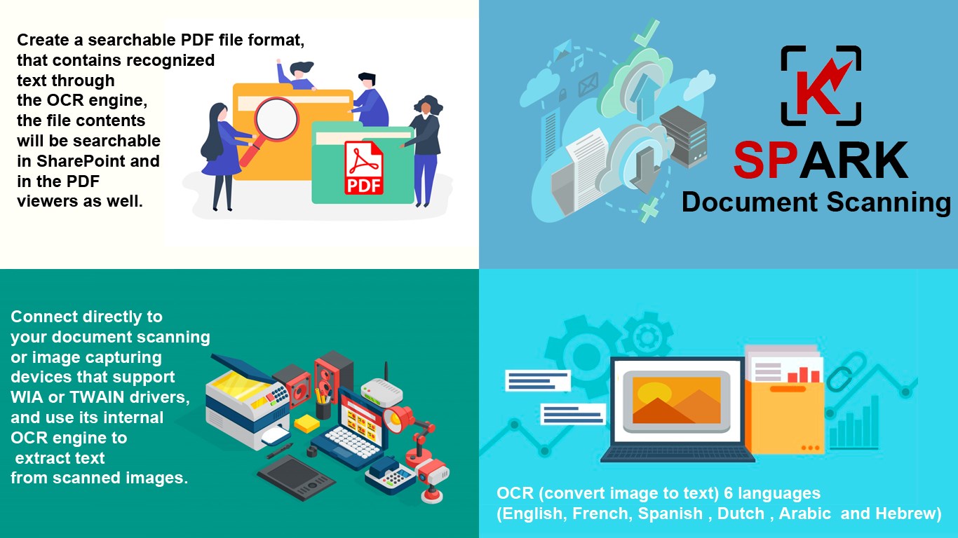 Spark Document Scanning For Office 365