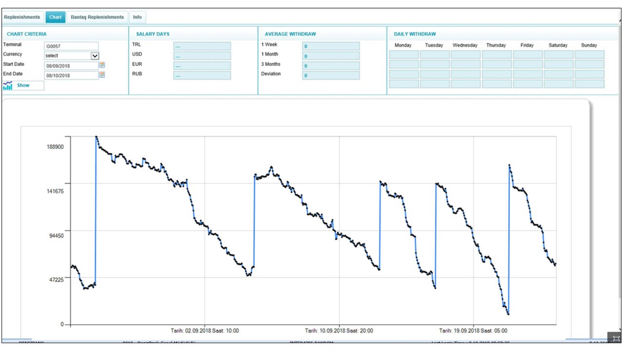 Snapshot 2 of inter-ATM/Optimizer