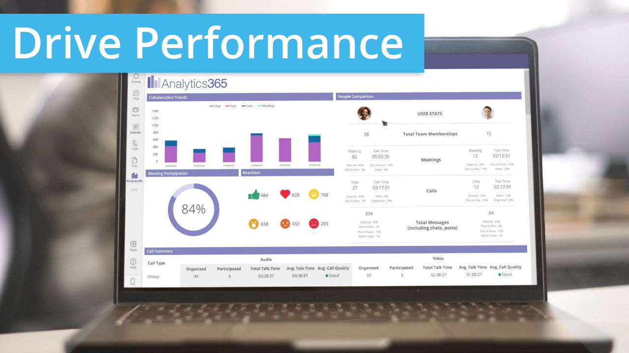 Snapshot 3 of Analytics 365 Collaboration Analytics