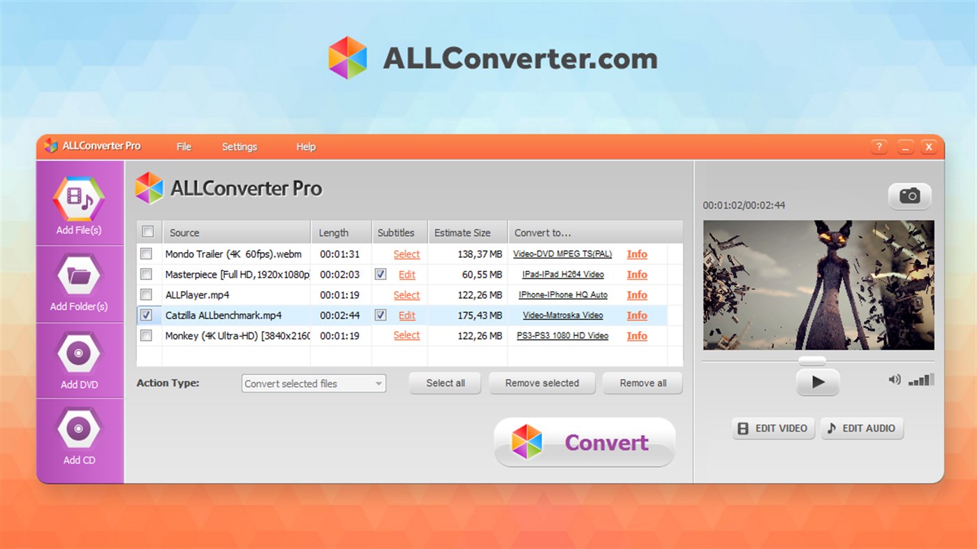 #1. ALLConverter PRO (Windows) Podle: ALLPlayer Group Ltd.
