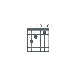 Basic Guitar Chords Charts