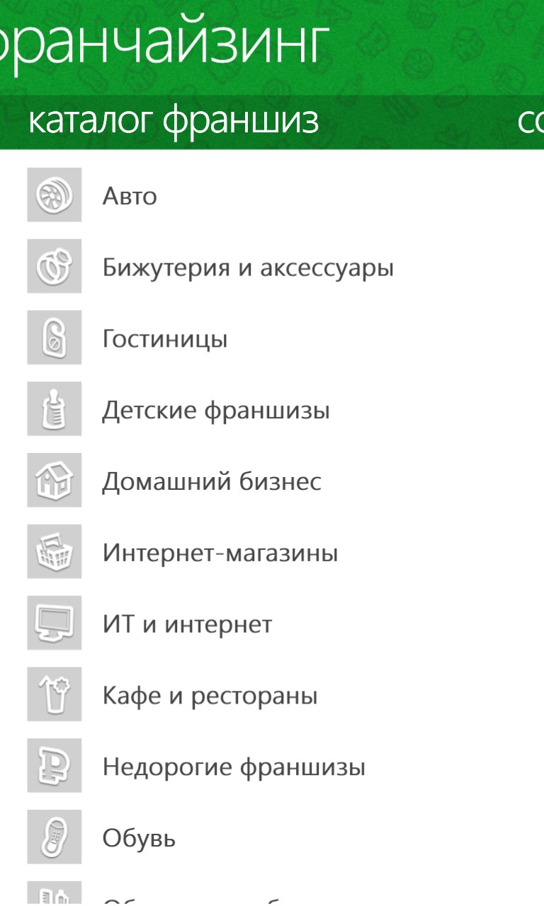 Сбербанк франшиза. Каталог франшиз. Список франшиз. Список лучших франшиз. Франшиза компании список.